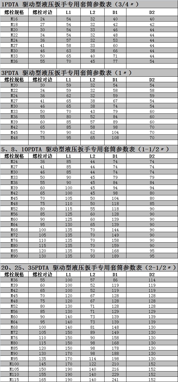 套筒参数-11285619171.jpg